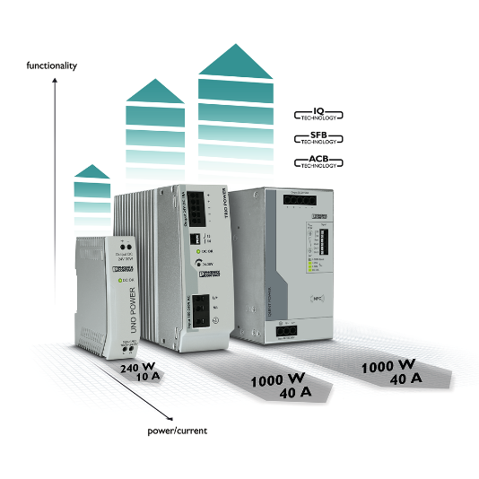 Power Supply Units Phoenix Contact DigiKey